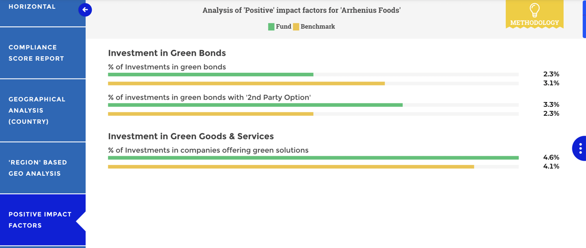 20 KPIs to Efficiently Track Your ESG Strategy