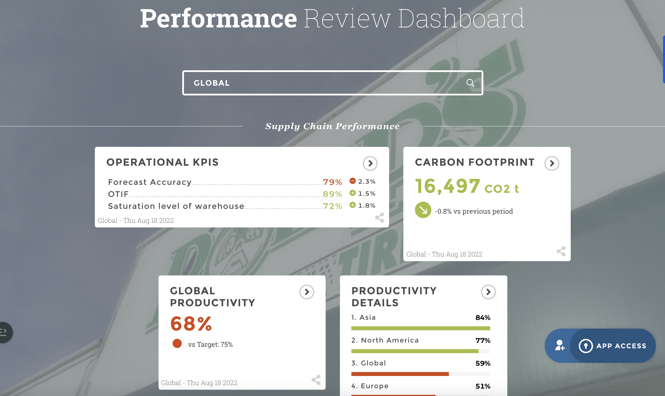  Supply chain Performance Review Dashboard