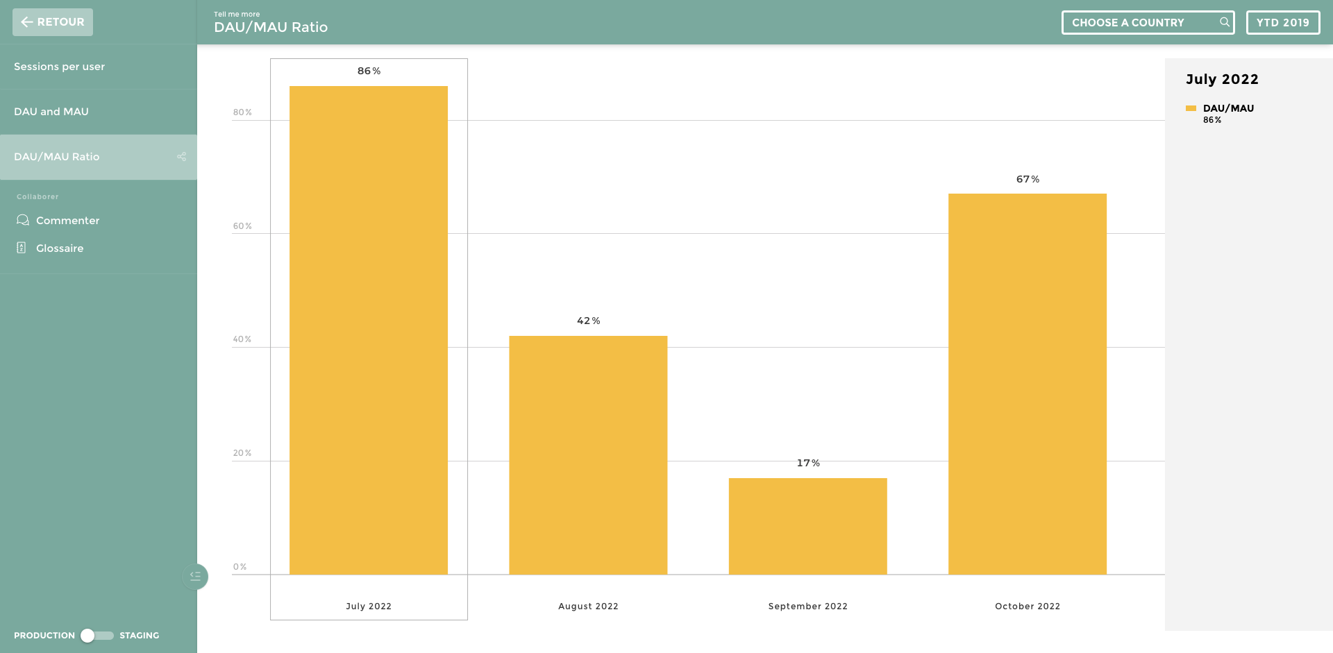 DAU/MAU Ratio - Why does it matter? | Toucan Toco