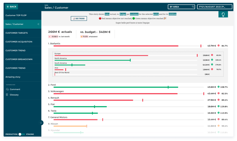 Comex dashboard - Toucan