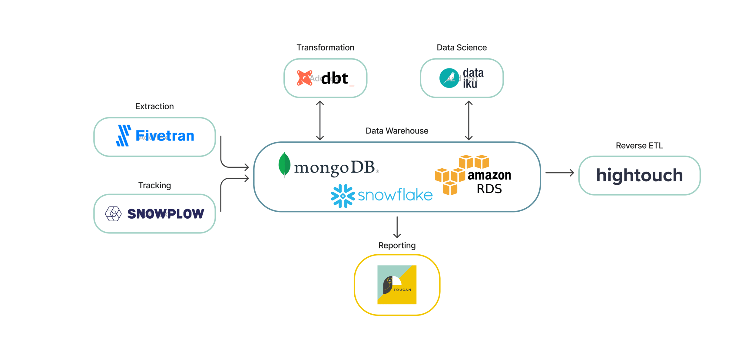 What Is The Third Generation of BI?