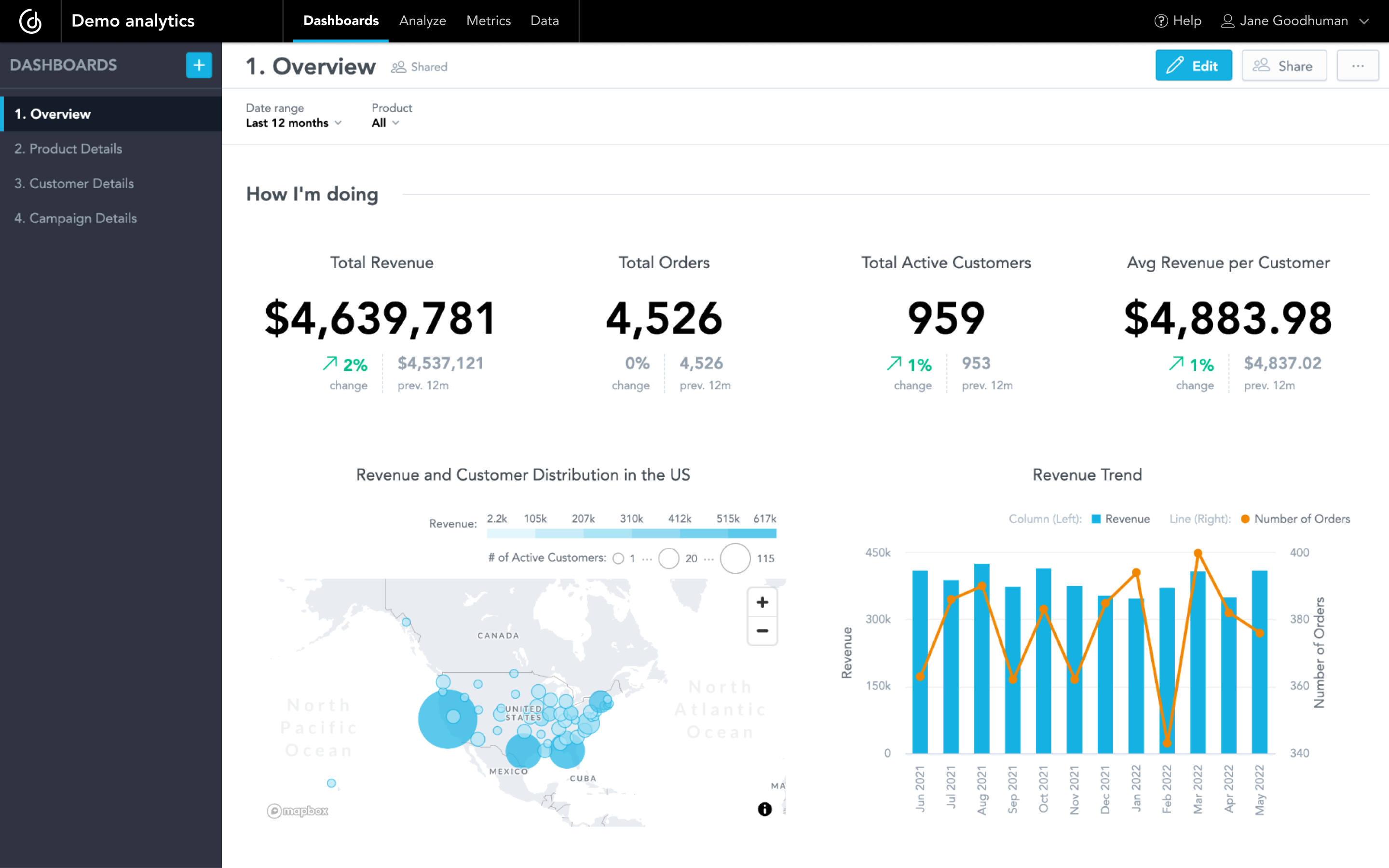 GoodData Dashboard