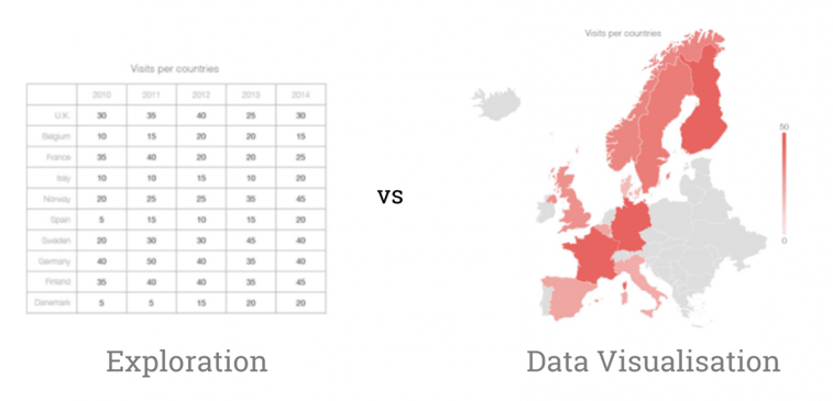 explo-vs-dataviz-3