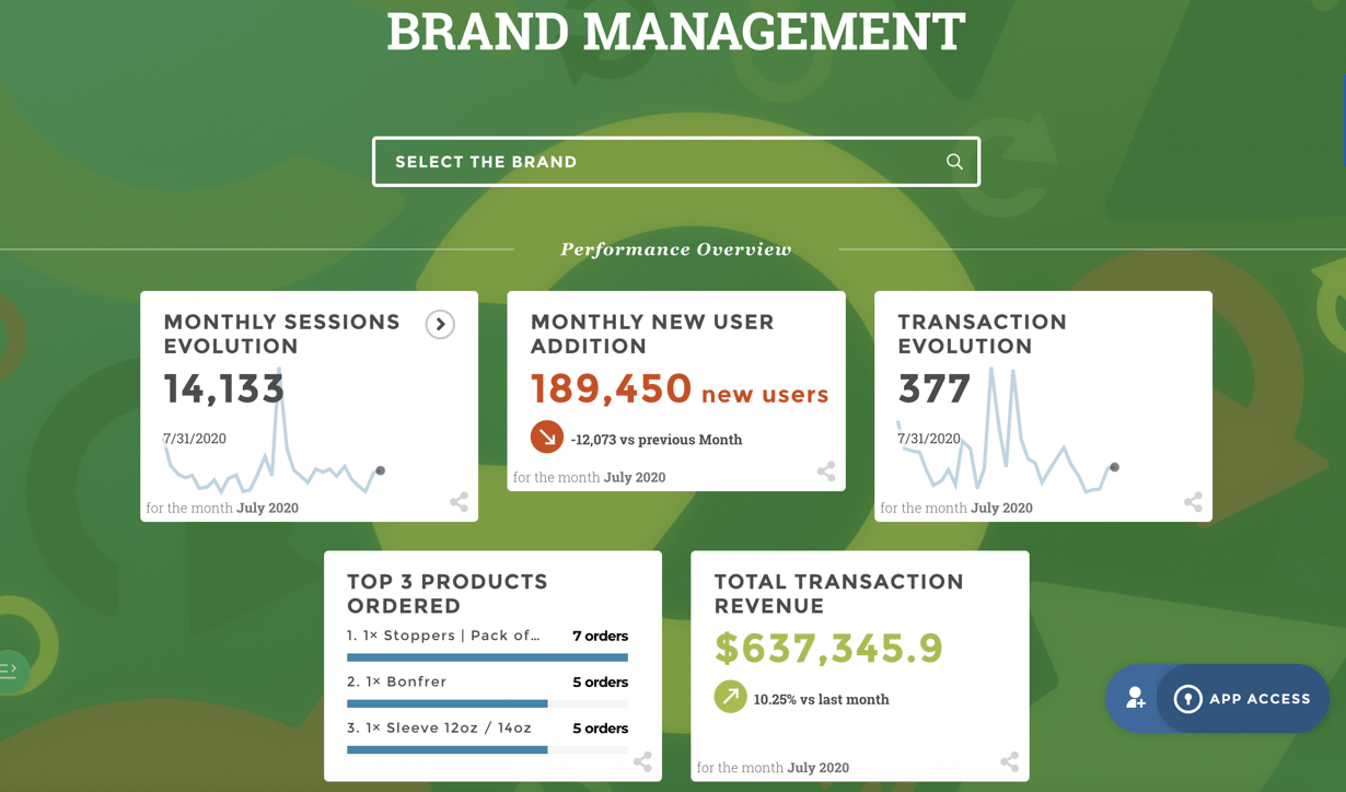 Dashboard Deployment Best Practices and Tips