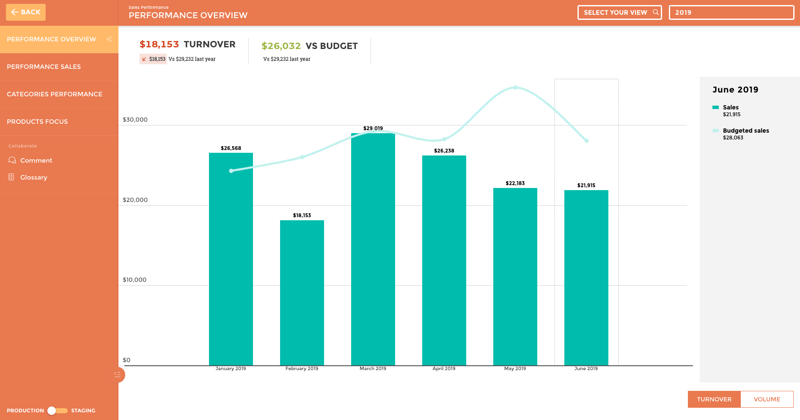 bar chart sales