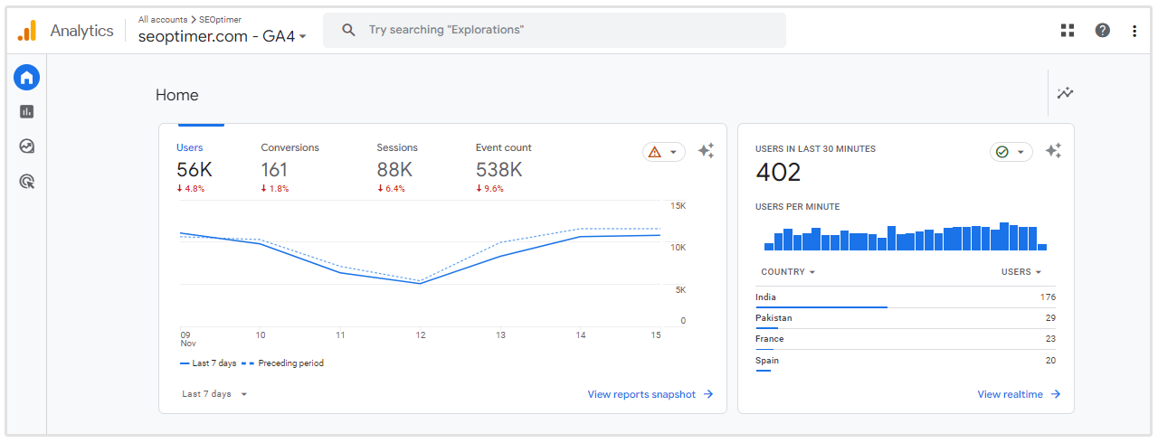 google-analytics