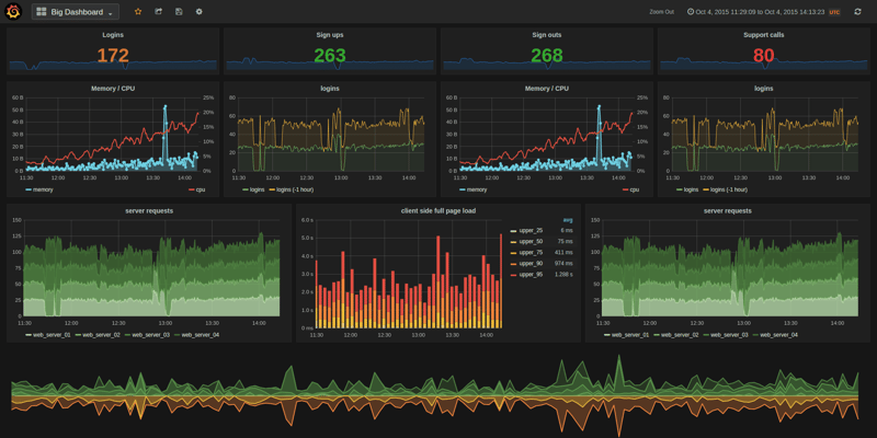 grafana-min