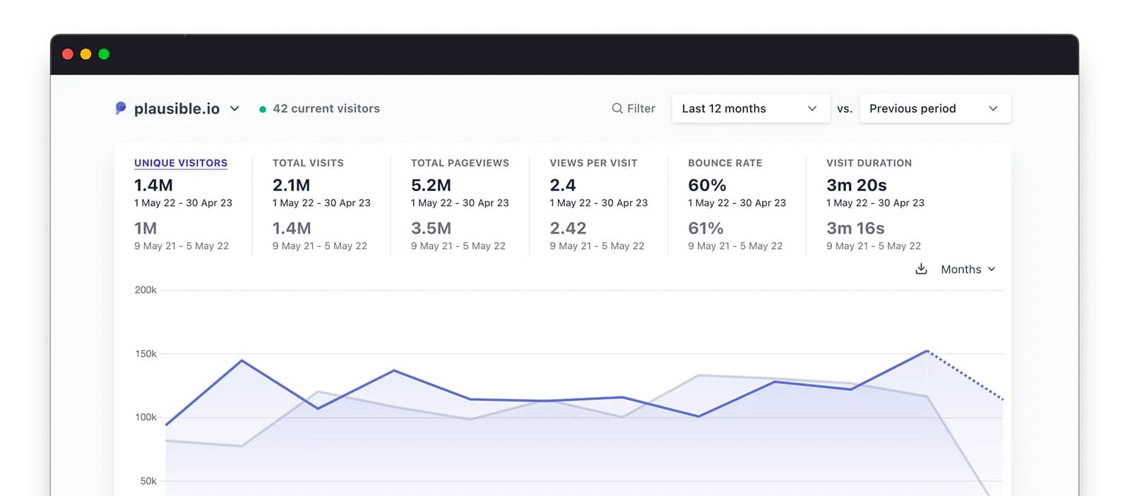 plausible-analytics-trop-de-place