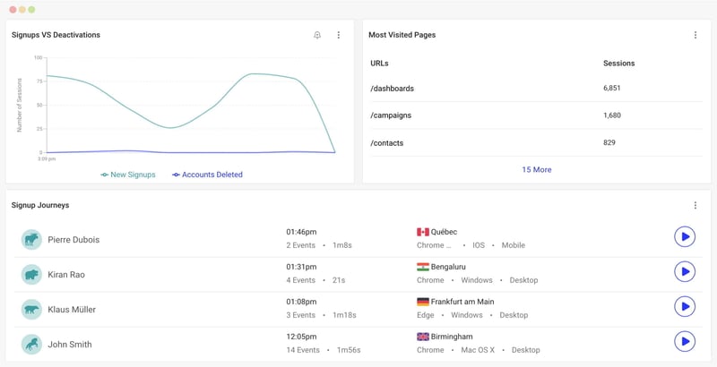 product-analytics-dashboard