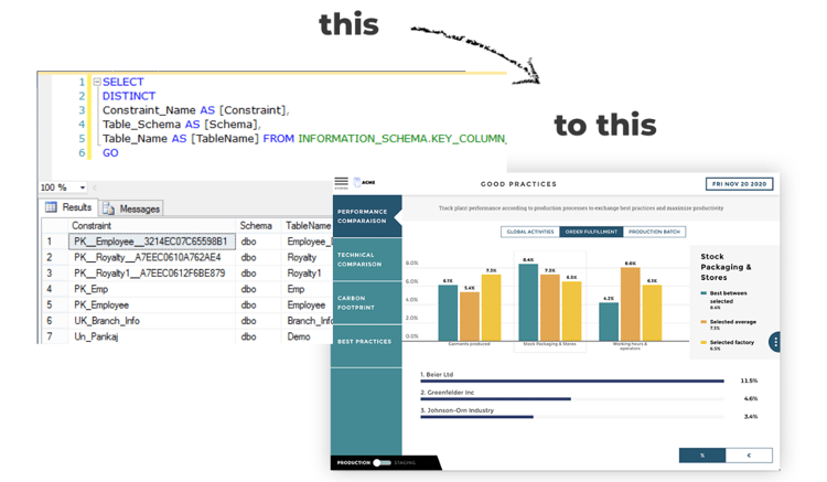 Transform Your Sql Data Into Charts Using Jooq And Javafx Java Sql