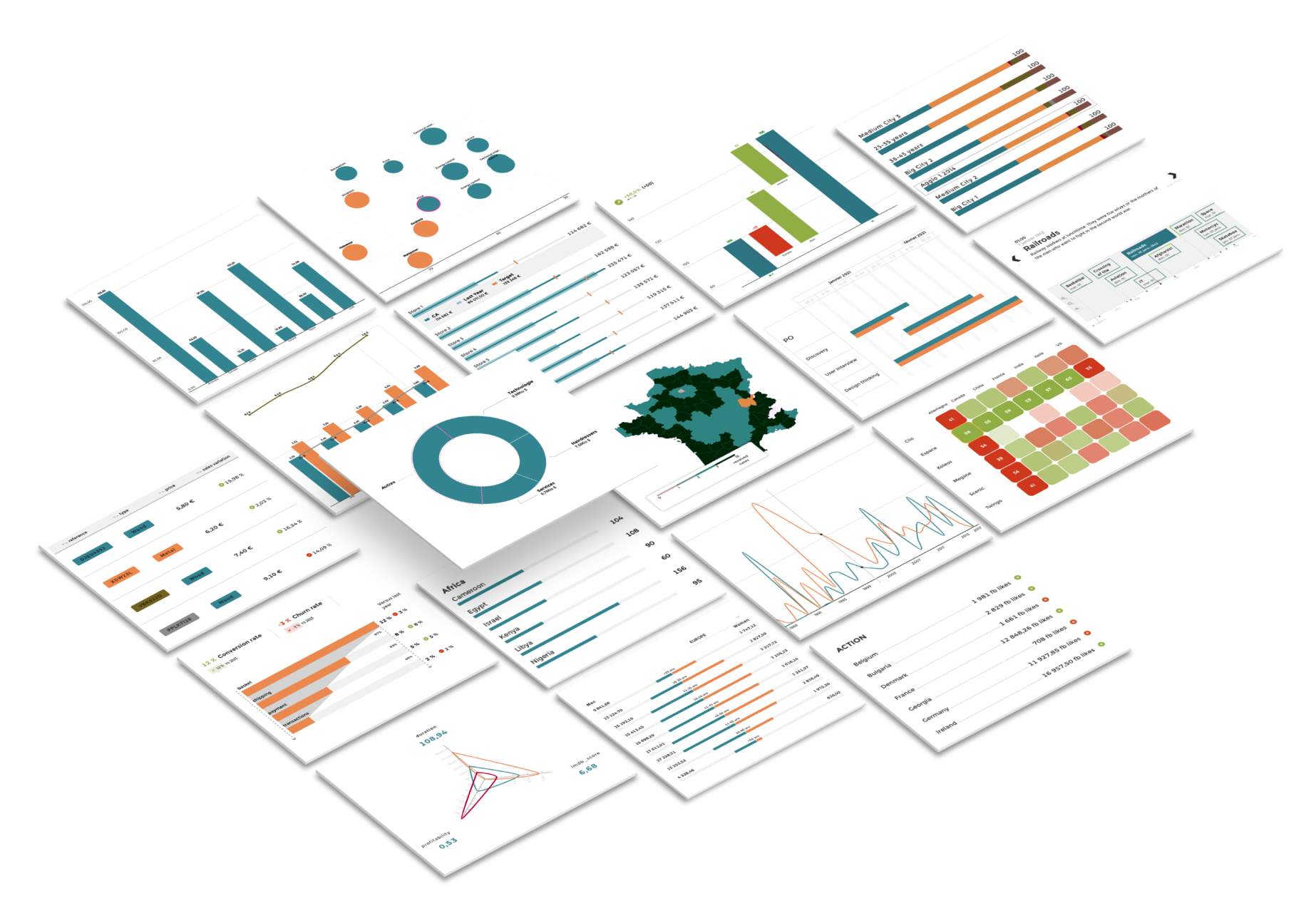 4 Best Practices for Metabase Report Sharing