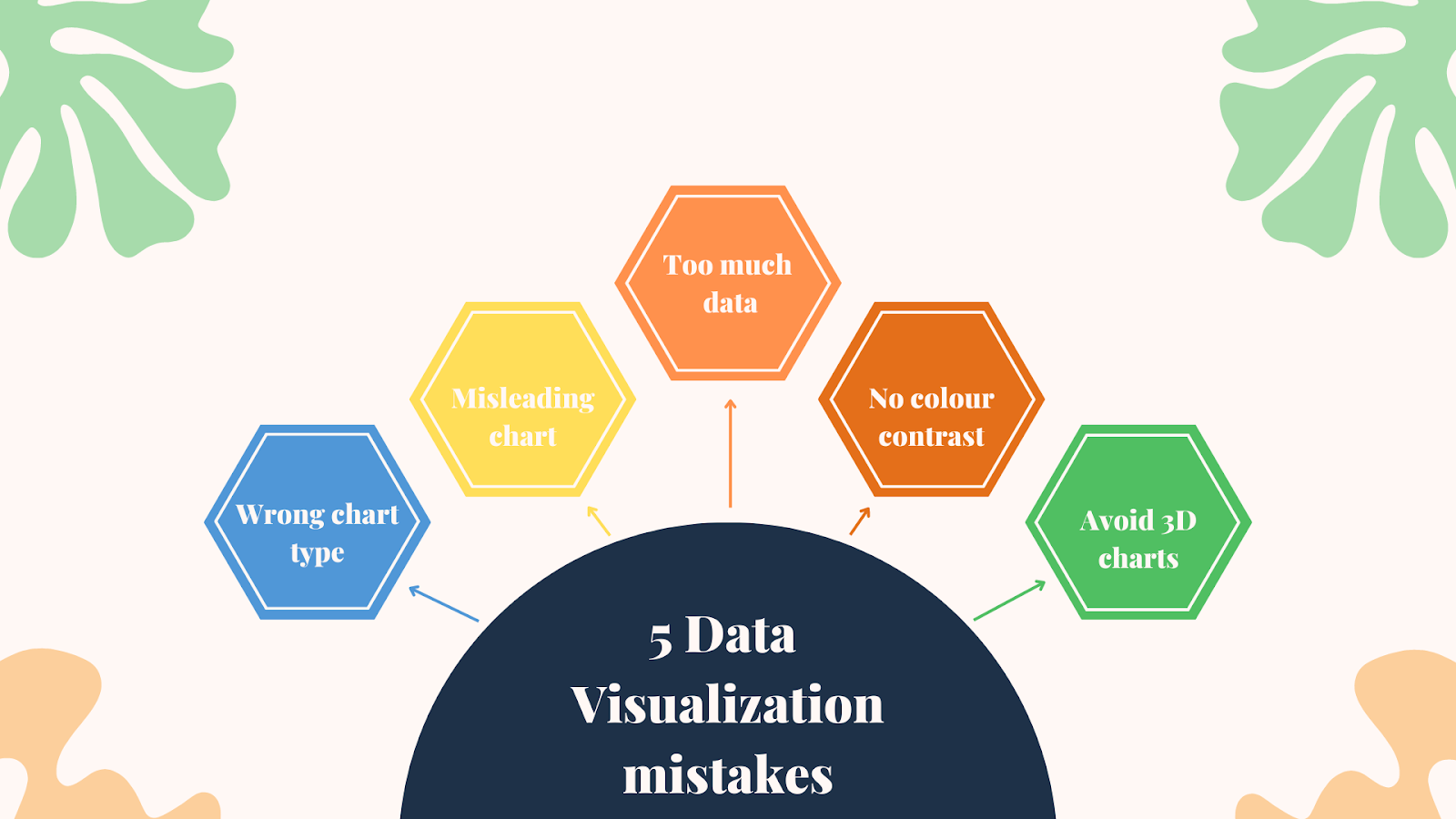 5 Critical Mistakes to Avoid in Data Visualization