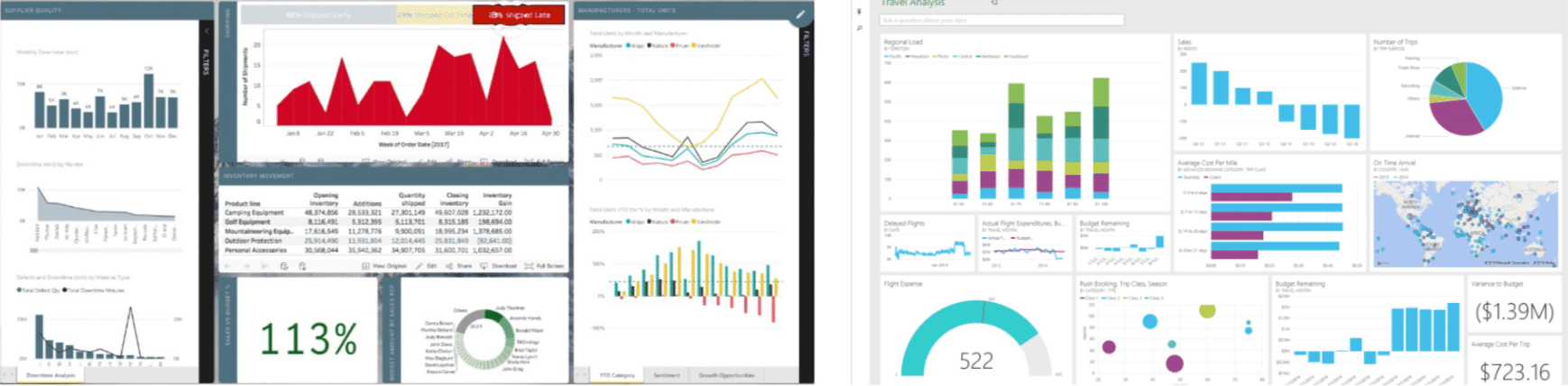 BI Fabric: how to rationalize your BI tools while doubling adoption