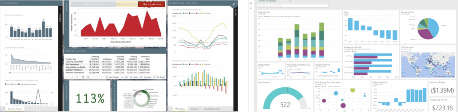 BI Fabric: how to rationalize your BI tools while doubling adoption